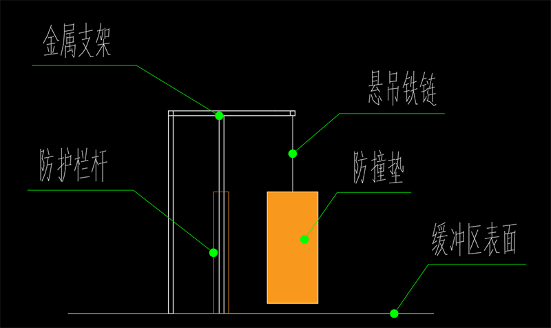 悬吊式防撞垫